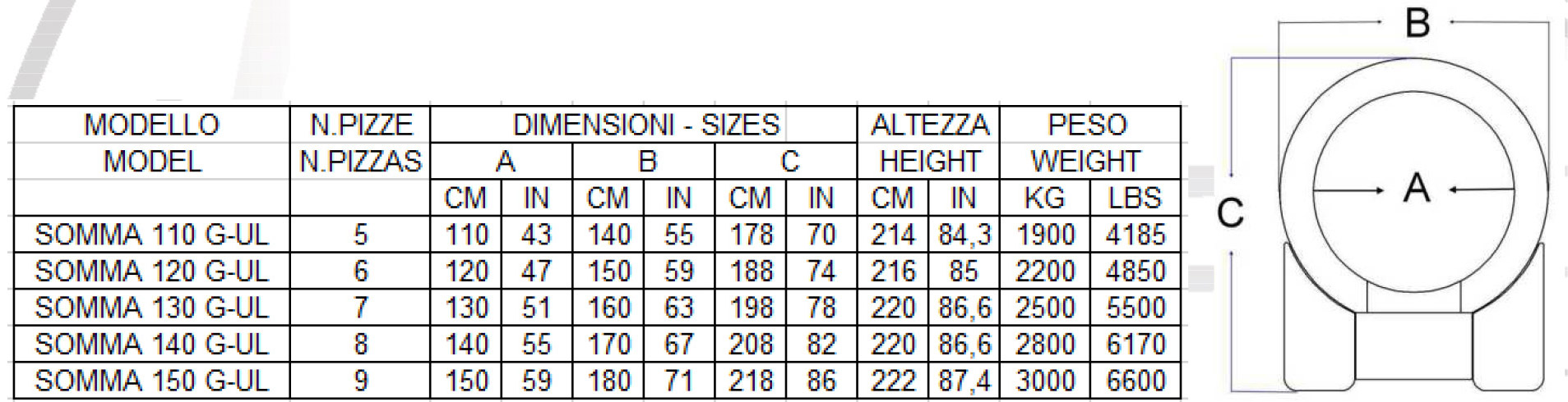 somma-gas-pizza-oven-spec-sheet