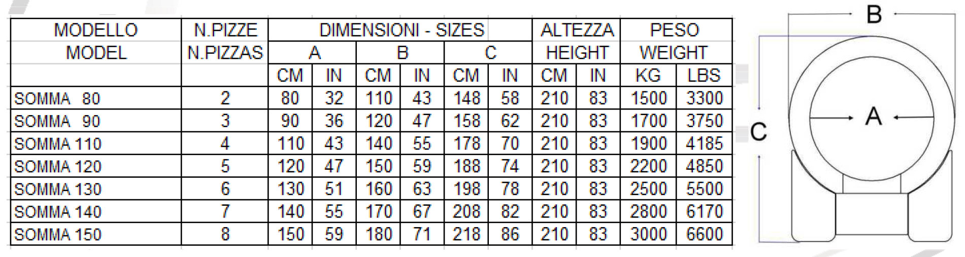 somma-pizza-oven-spec-sheet